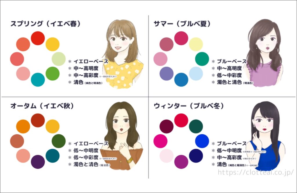 マイトモ オープン記念イベント パーソナルカラー診断を開催